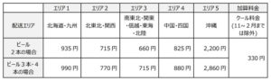 送料表